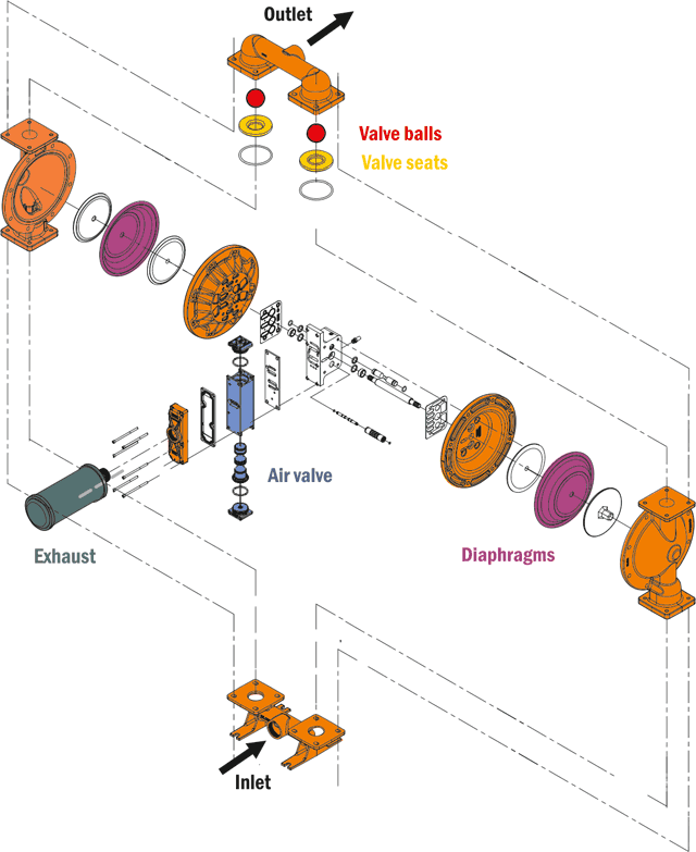 Diaphragm Pump Schematic