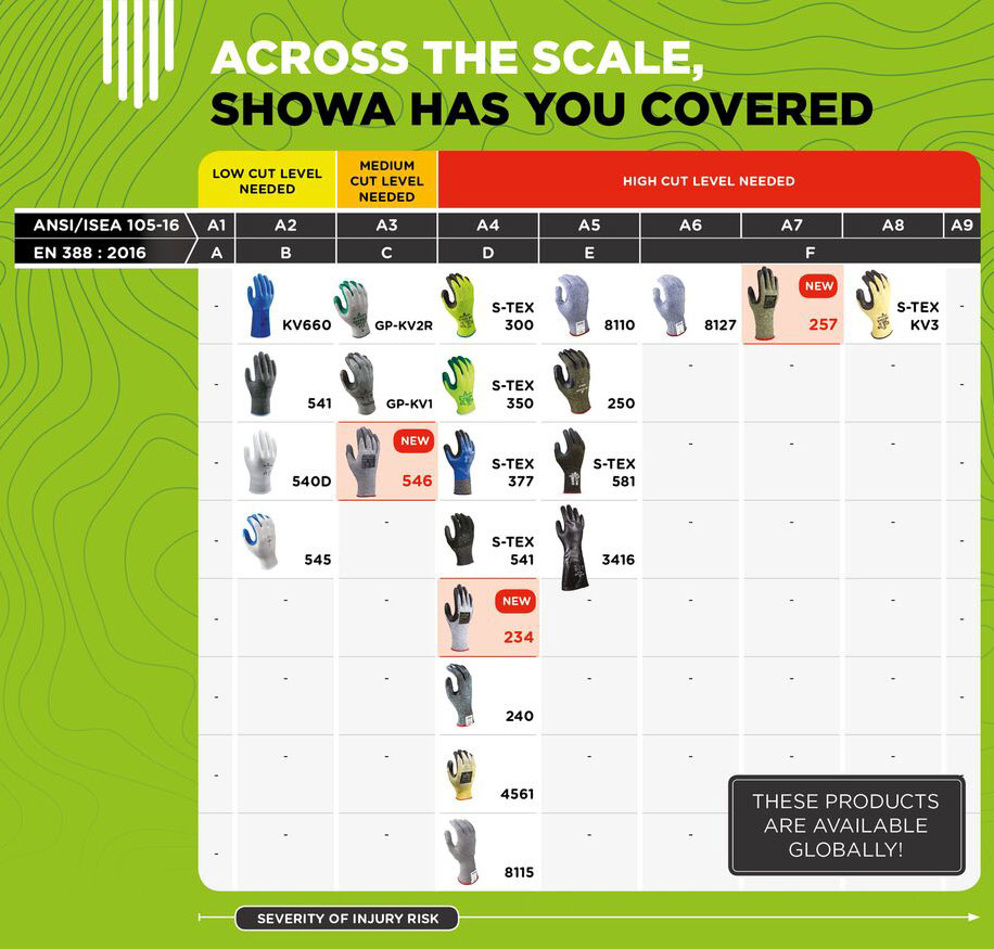 Cut Protection Glove Guide