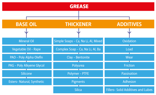 Grease Size Chart