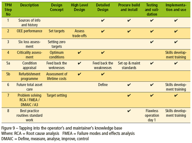 illustrates the ten pillars of WCM.